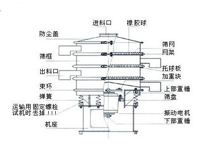 振動篩結(jié)構(gòu)圖